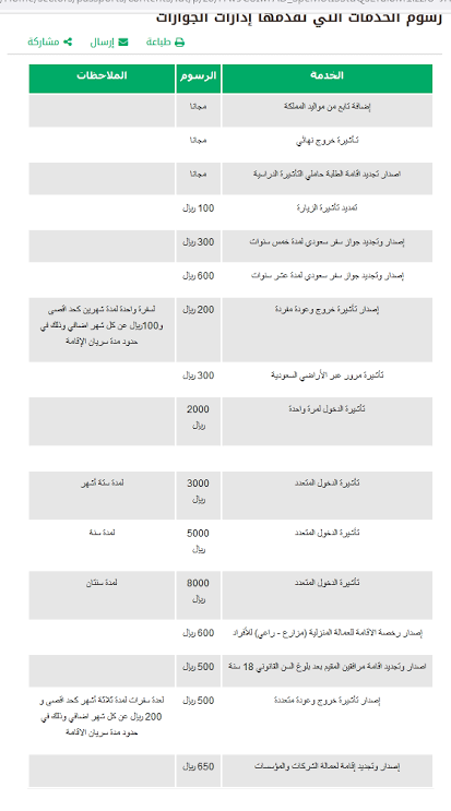 رسوم تجديد الإقامة السعودية