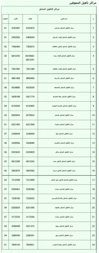 رقم التأهيل الشامل السعودي الموحد المجاني