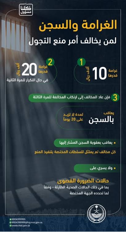 قيمة غرامة مخالفة التجول