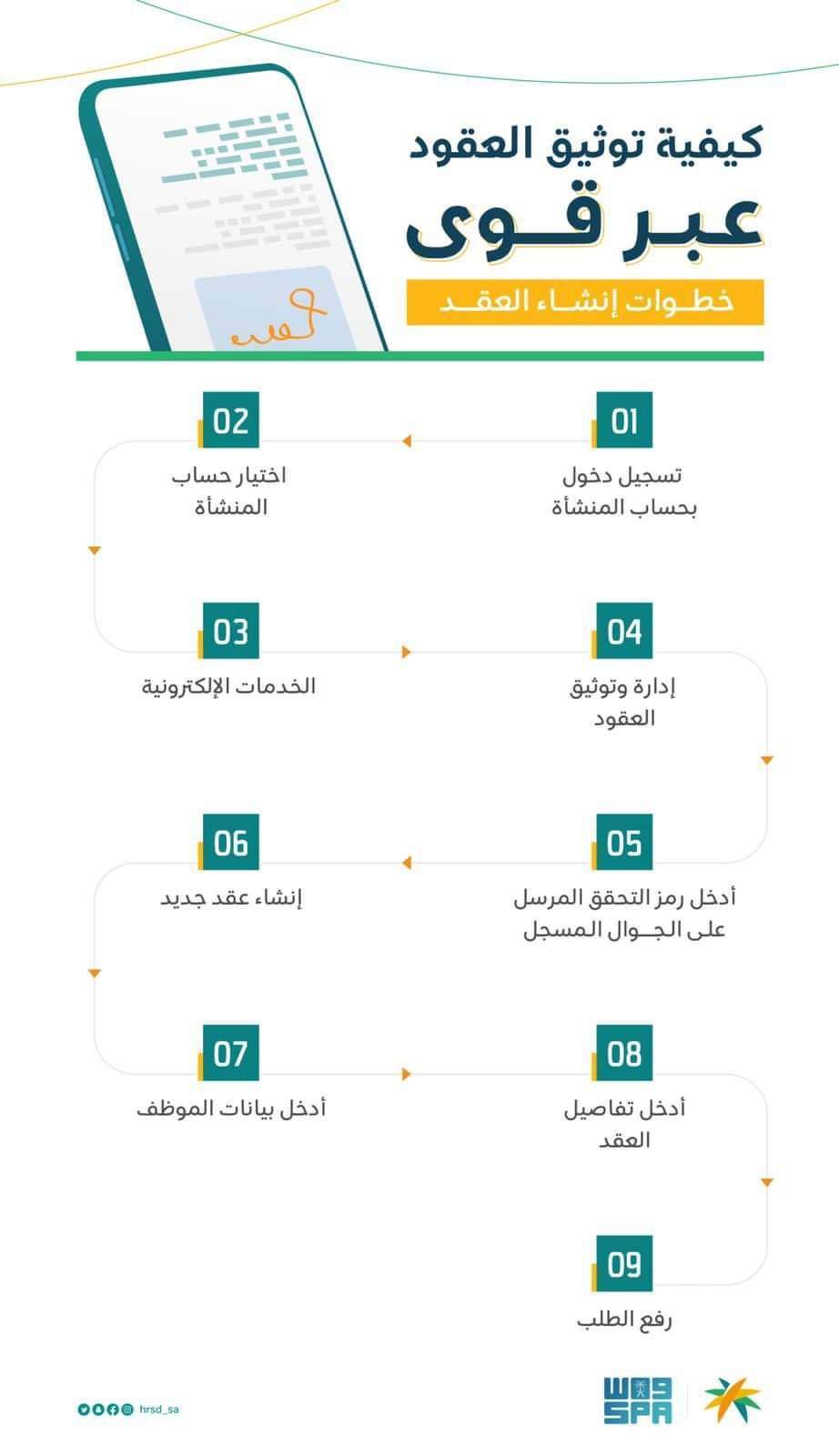 طريقة توثيق عقود العمل عبر منصة قوي