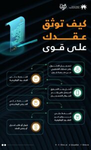 توثيق العقود من منصة قوي 
