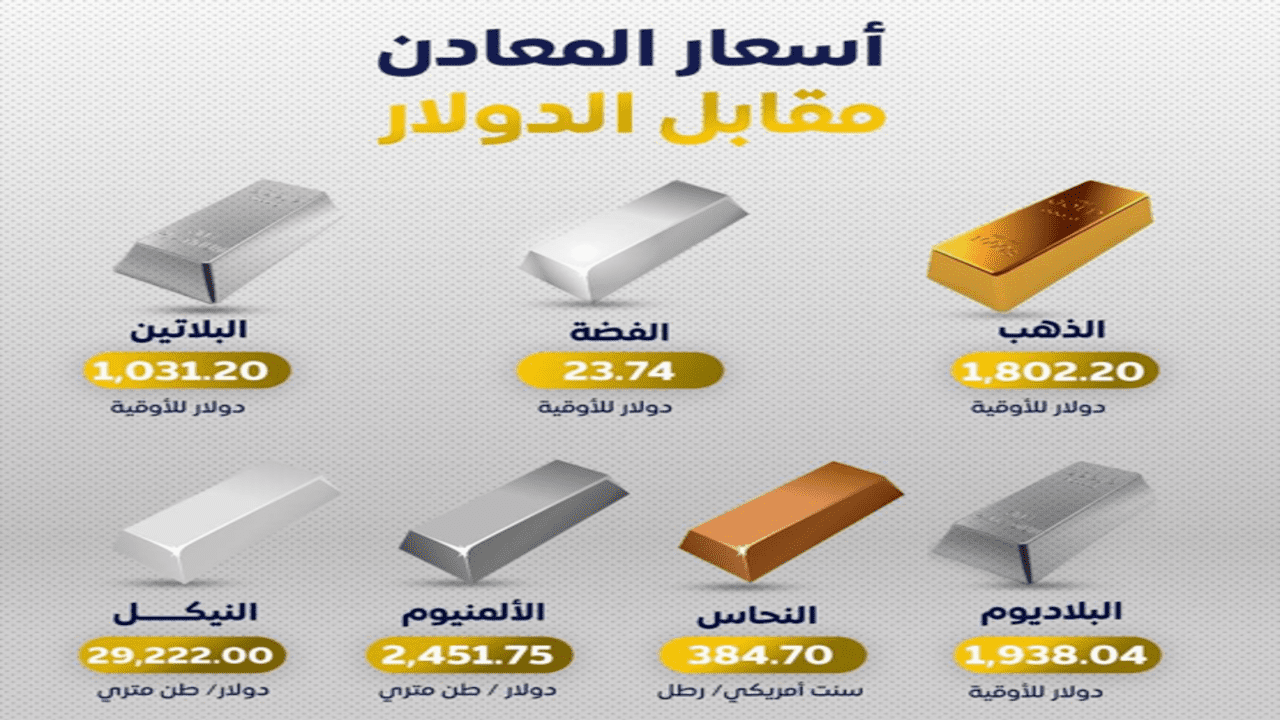 أرتفاع أسعار المعادن مقابل الدولار