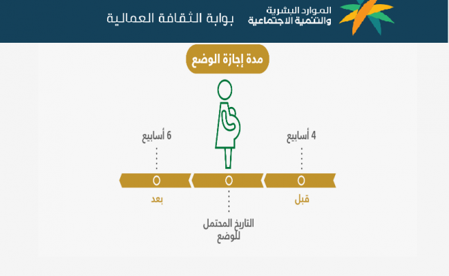 إجازة الوضع (الولادة) في قانون العمل السعودي