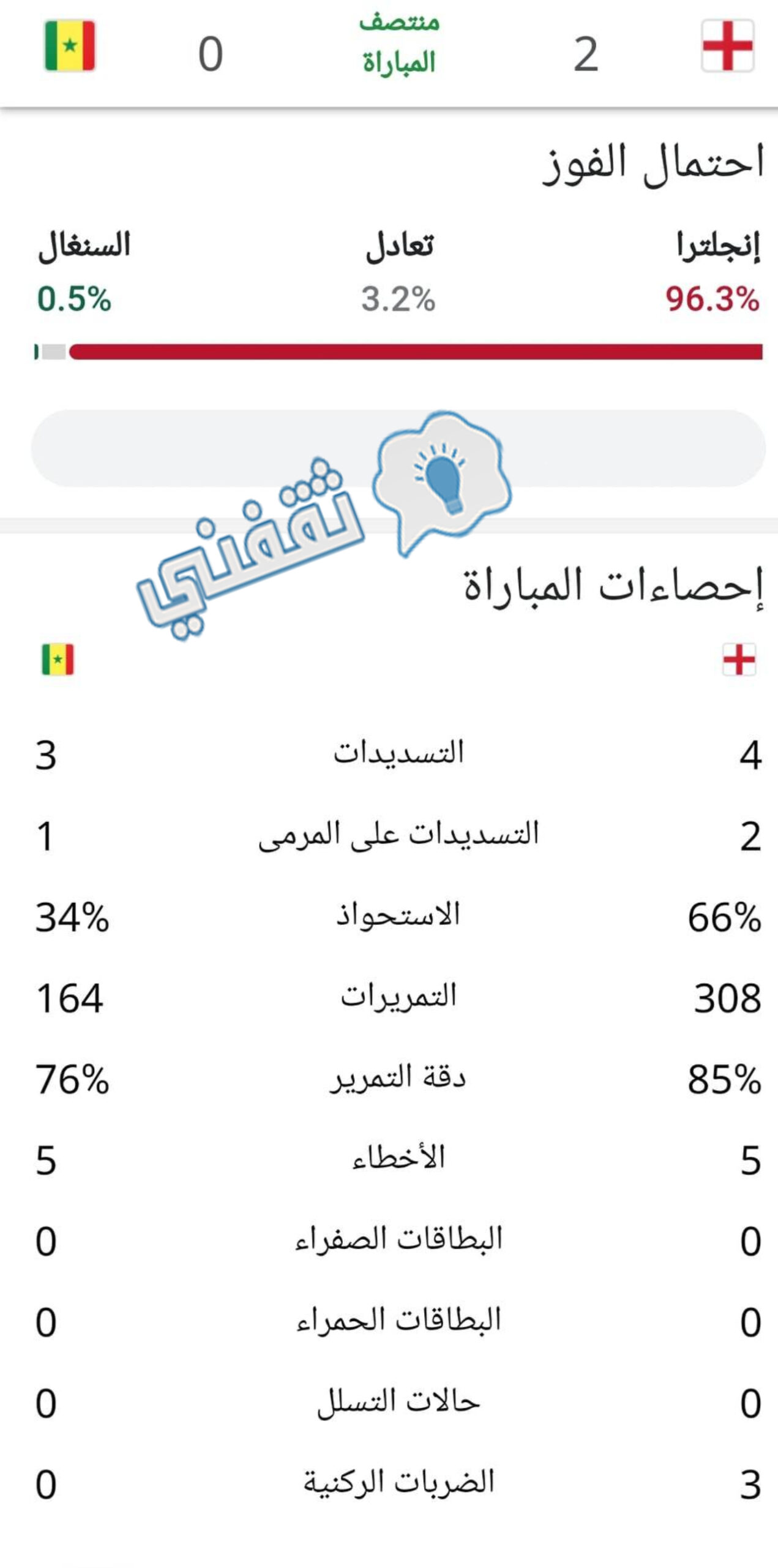 إحصائيات الشوط الأول في مباراة إنجلترا والسنغال بدور الـ16 في كأس العالم قطر 2022