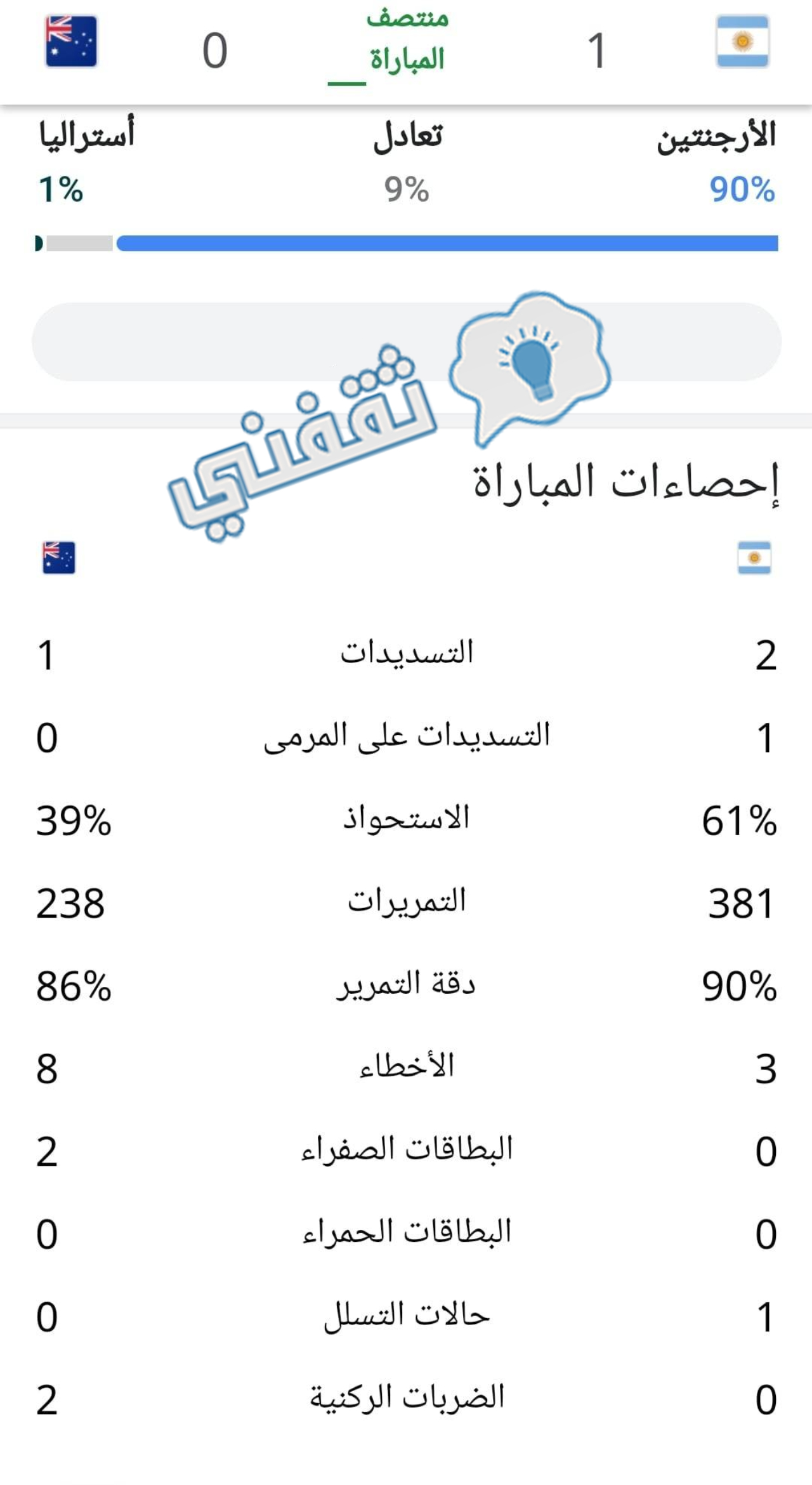 إحصائيات الشوط الأول في مباراة الأرجنتين وأستراليا في كأس العالم 2022