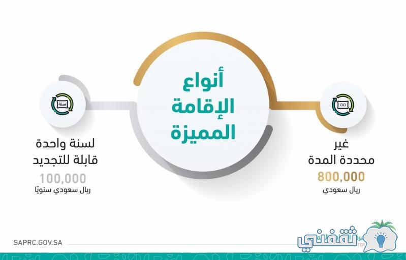 Saprc.Gov.sa ما هي خطوات ورسوم التقديم على الإقامة الدائمة في السعودية