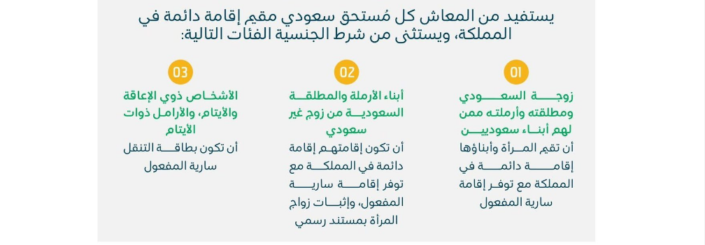 معاش الضمان الاجتماعي