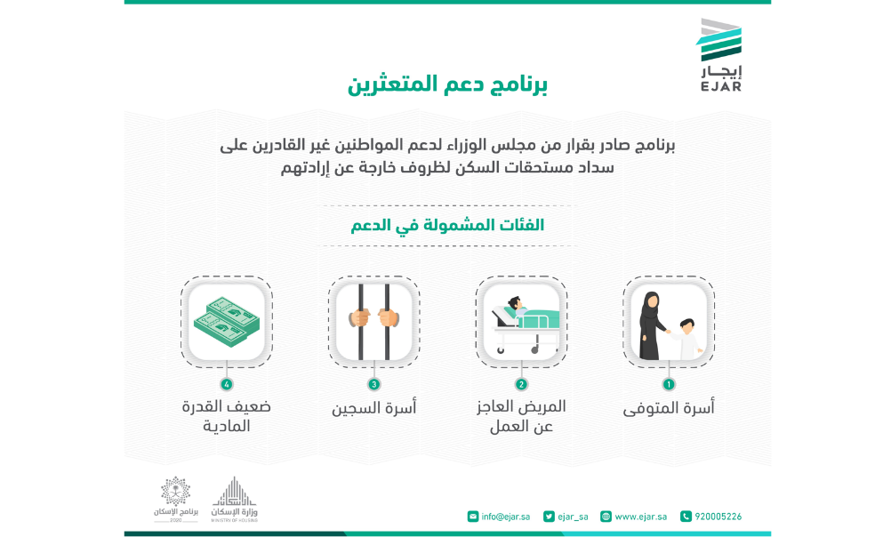 دعم المتعثرين فى دفع الايجار