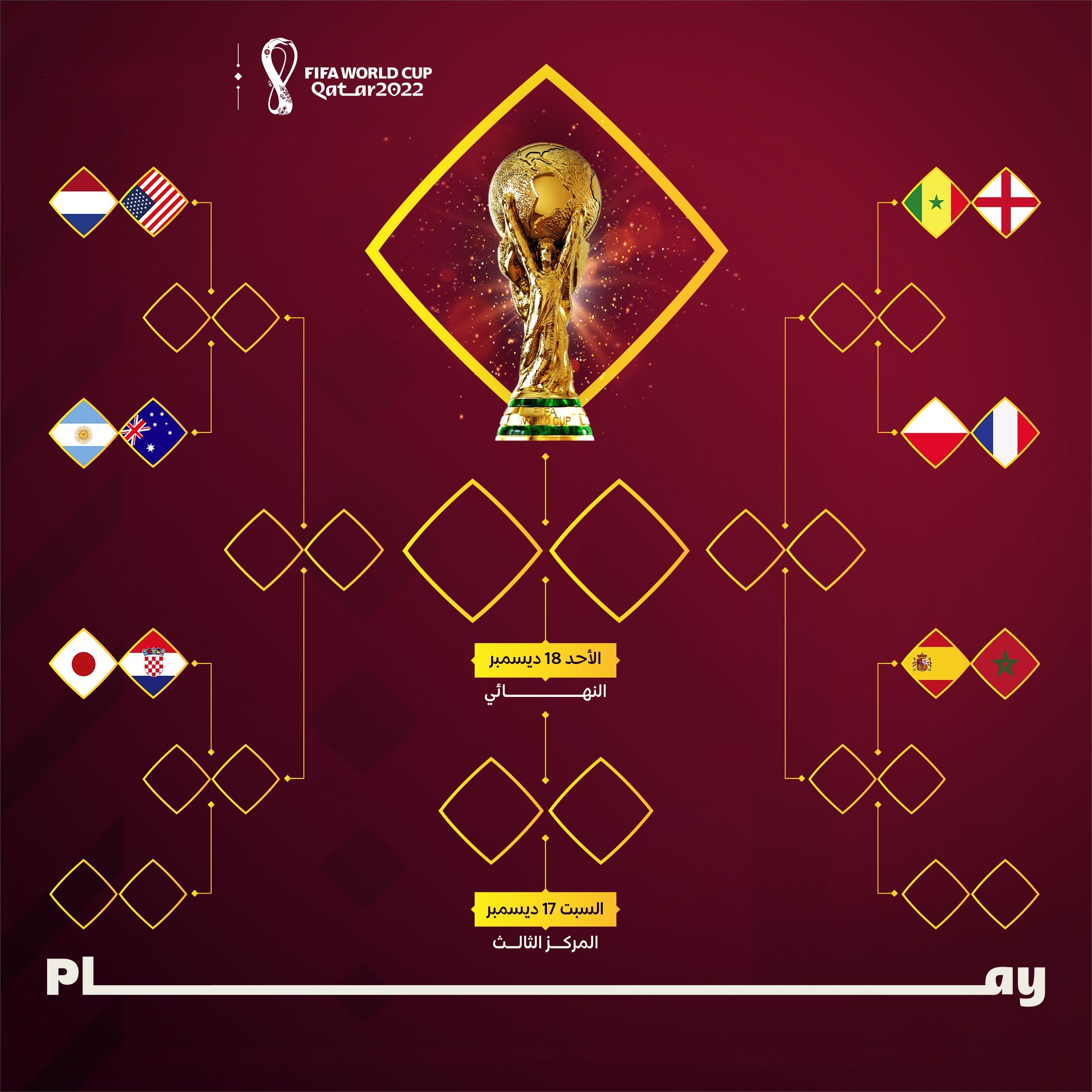 المنتخبات المتأهلة إلى دور الـ16 والمواجهات في كأس العالم قطر 2022 قبل اليوم الأخير في الجولة الثالثةمن دور المجموعات