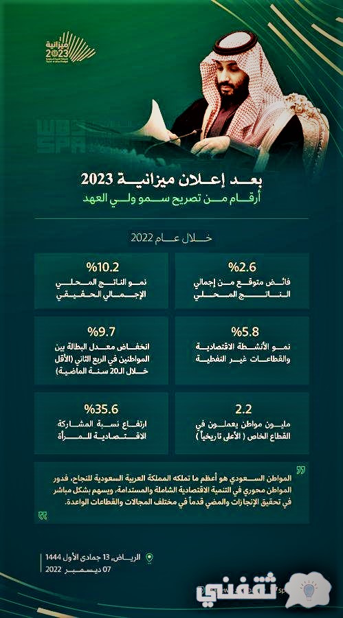 تاريخ صدور الميزانية السعودية