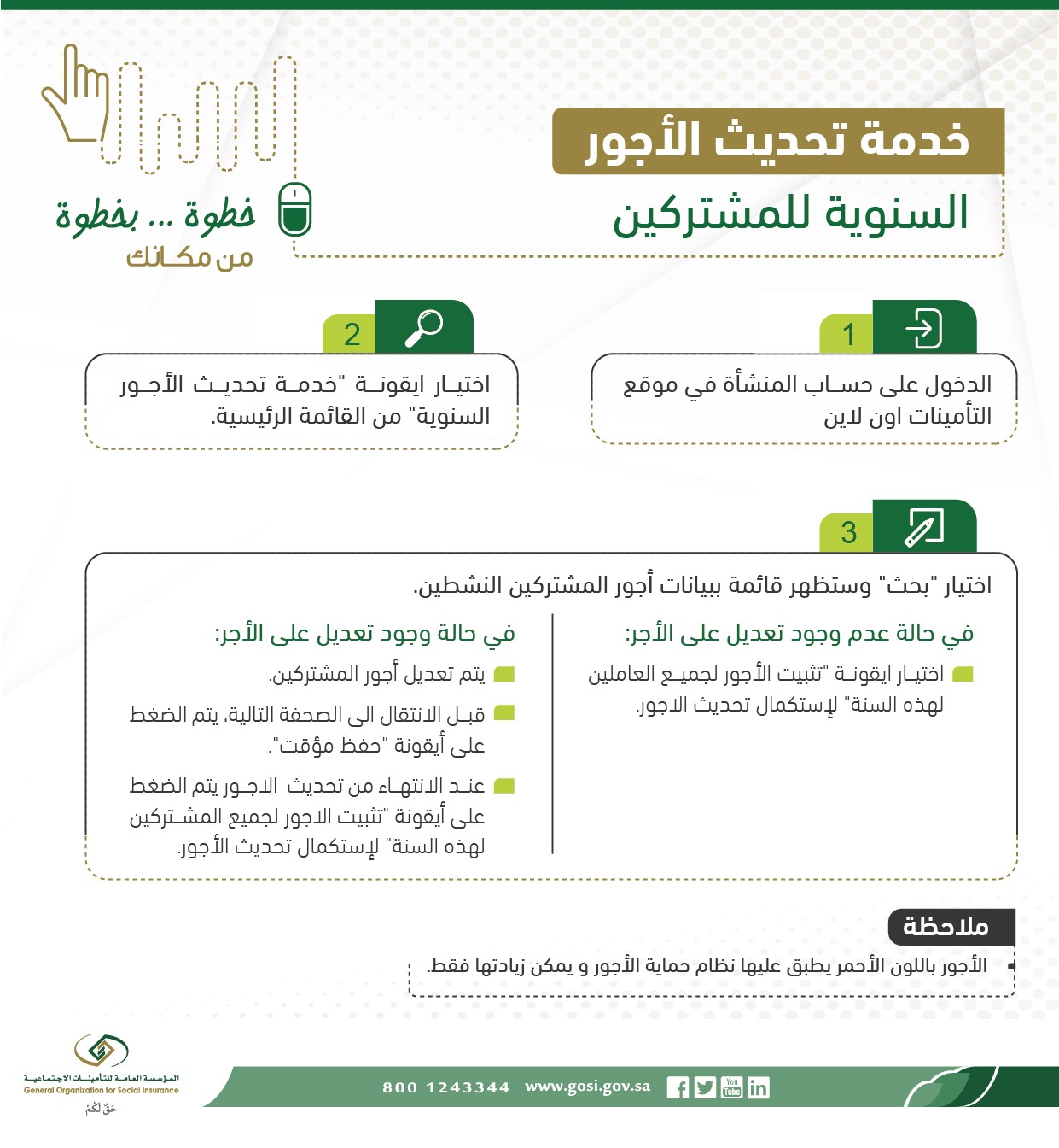 تحديث الأجور في التأمينات