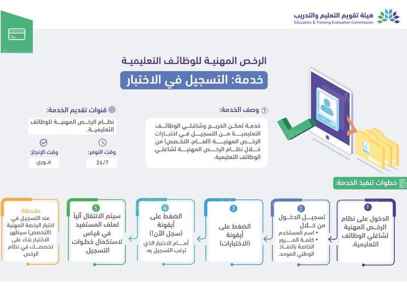 تحديث التخصص للتسجيل في اختبار الرخصة المهنية إلكترونيًا