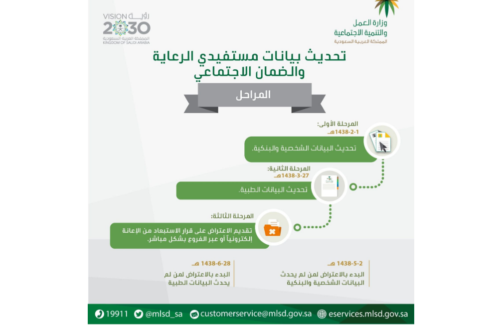معاش الضمان الاجتماعي