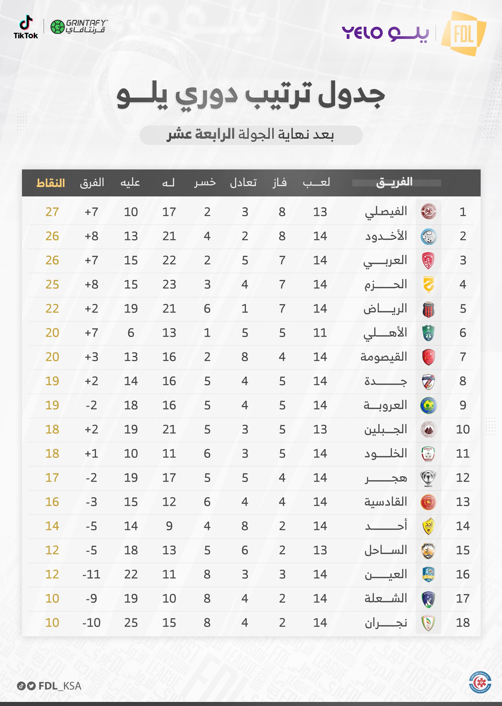 ترتيب دوري يلو