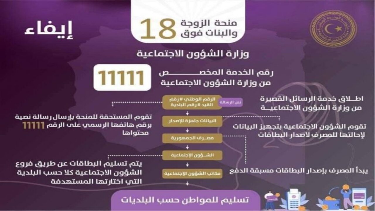 رابط منظومة منحة الزوجة والأبناء 2023