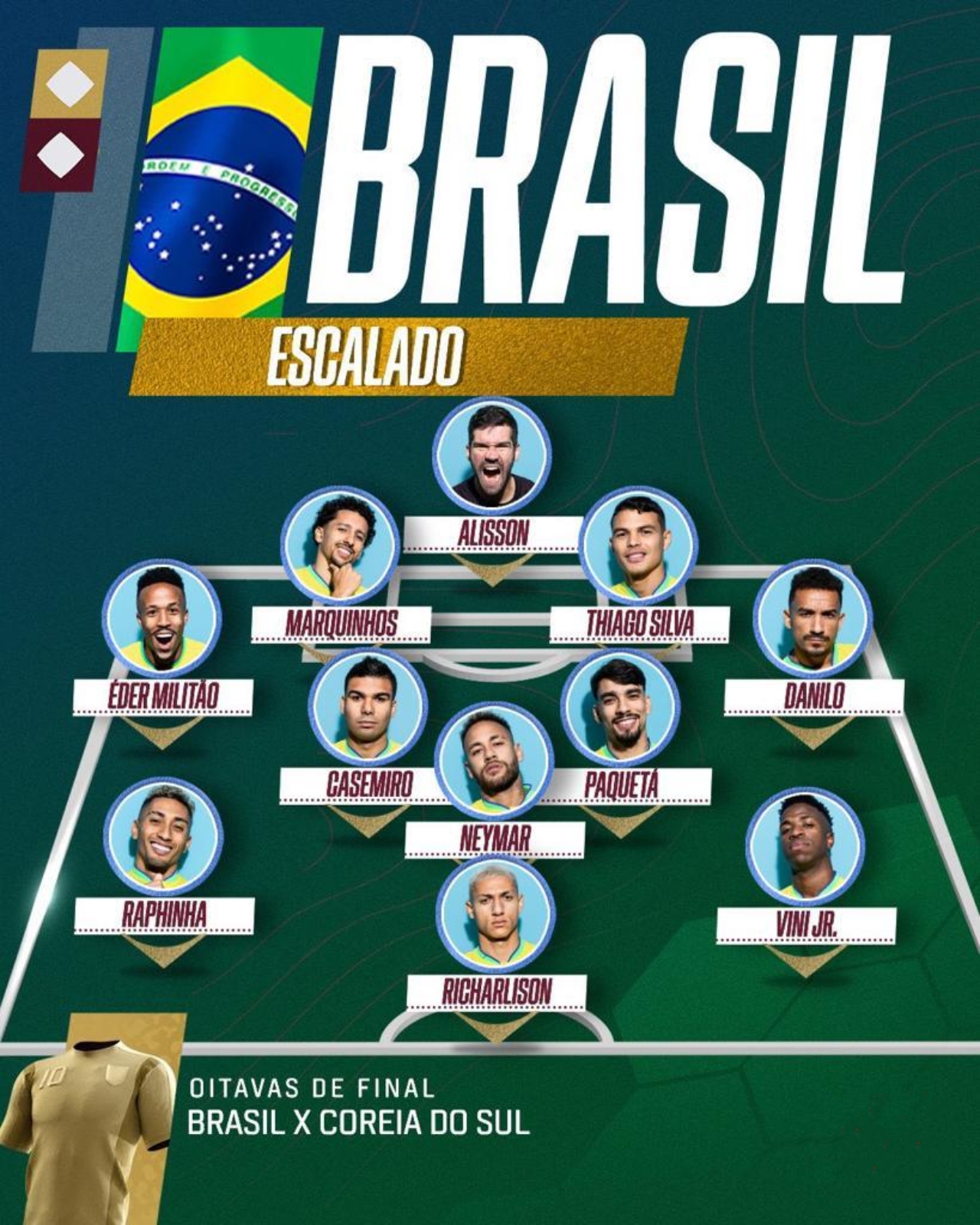 تشكيل المنتخب البرازيلي في مواجهة كوريا الجنوبية في كأس العالم 2022