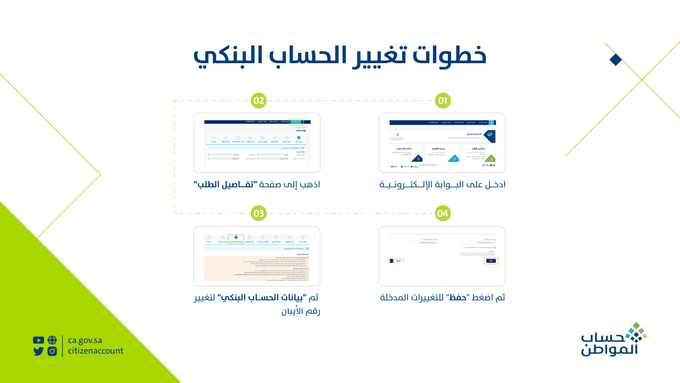 تعديل الحساب البنكي في حساب المواطن