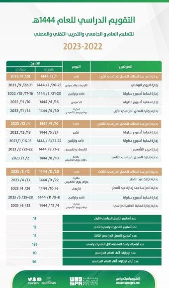 تقويم الفصل الدراسي الثاني بالسعودية 1444