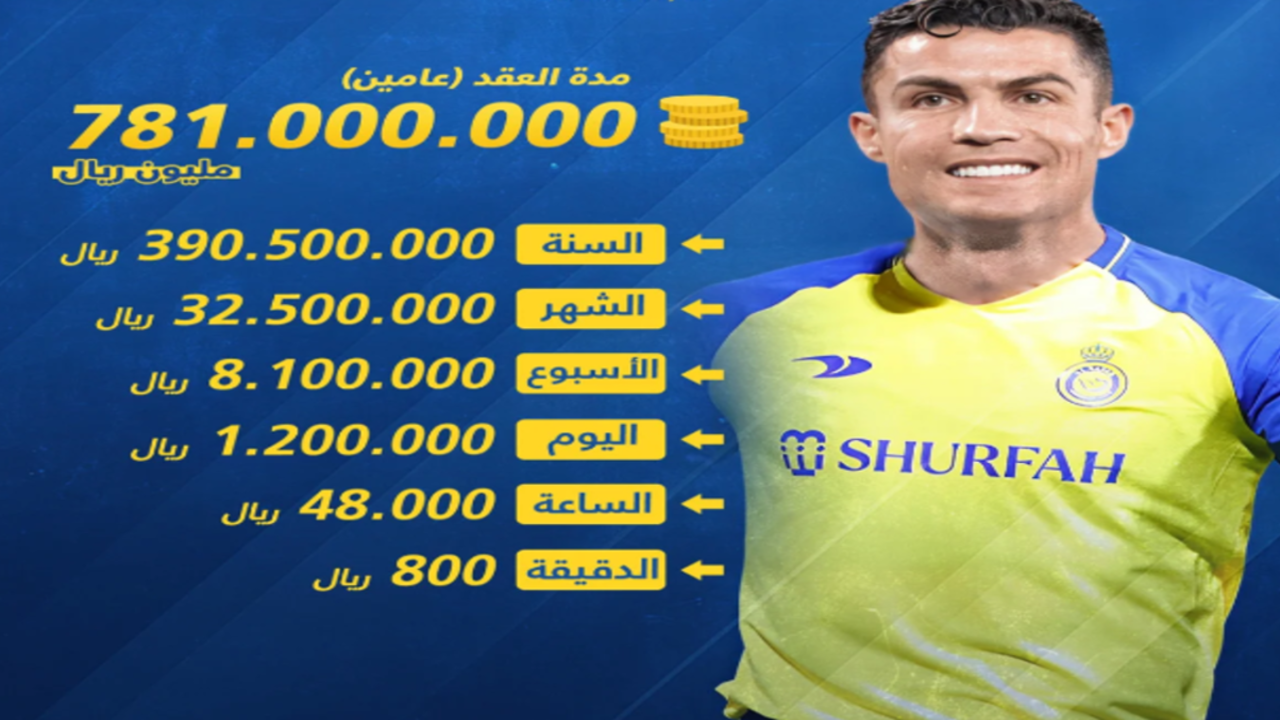 كم راتب رونالدو مع النصر السعودي