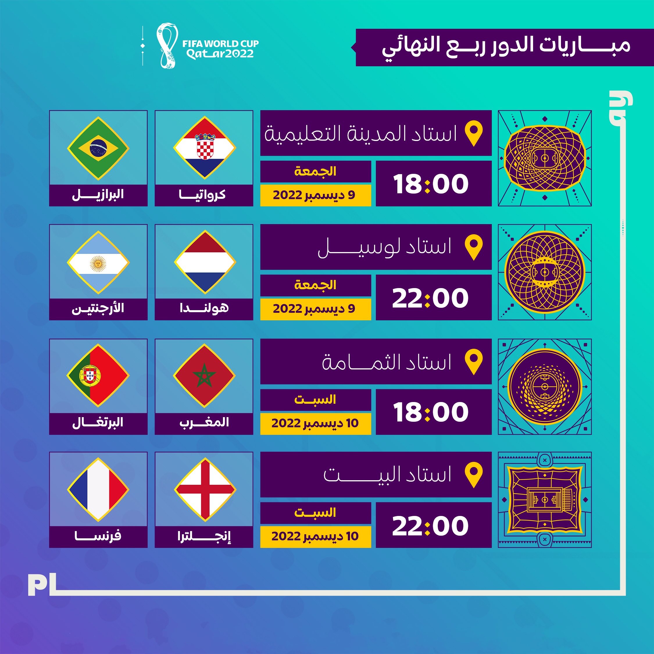 جدول مواعيد مباريات دور ربع النهائي أو دور الثمانية في كأس العالم قطر 2022