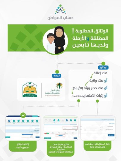 حالة وحيدة يمكن فيها إضافة الأم المطبقة إلى الأبناء الأكبر من سن الولاية