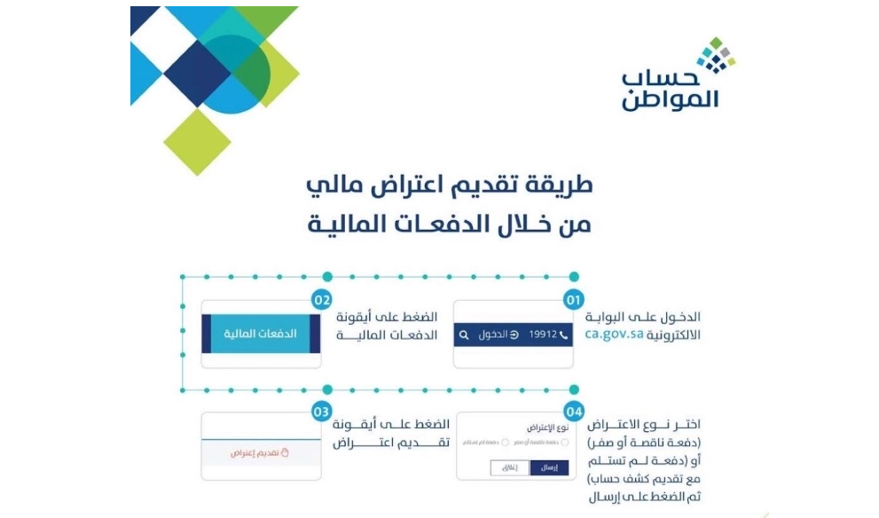 تقديم الاعتراض على اهلية حساب المواطن