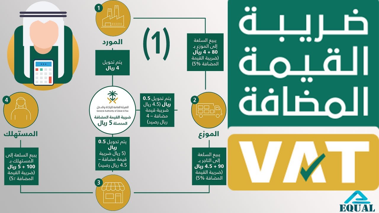 حساب قيمة ضريبة القيمة المضافة