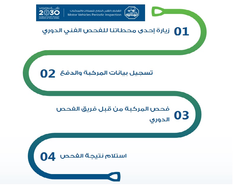 خطوات ورسوم الفحص الدوري للسيارات بالمملكة 1444 هـ