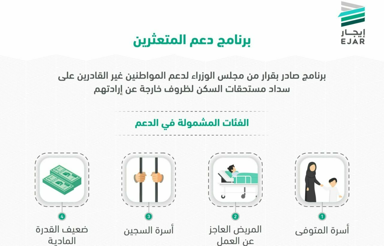 دعم المتعثرين برنامج إيجار