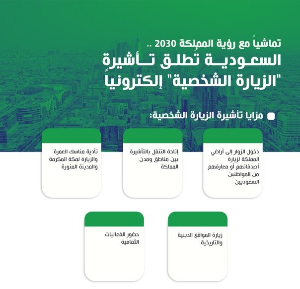 رسمياً السعودية تطلق تأشيرة الزيارة الشخصية وتوضح كم تبلغ رسوم استخرجها