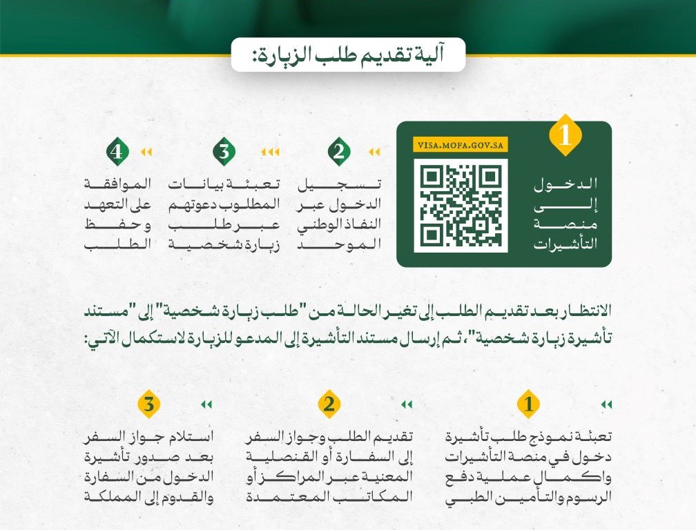 رسمياً السعودية تطلق تأشيرة الزيارة الشخصية وتوضح كم تبلغ رسوم استخرجها