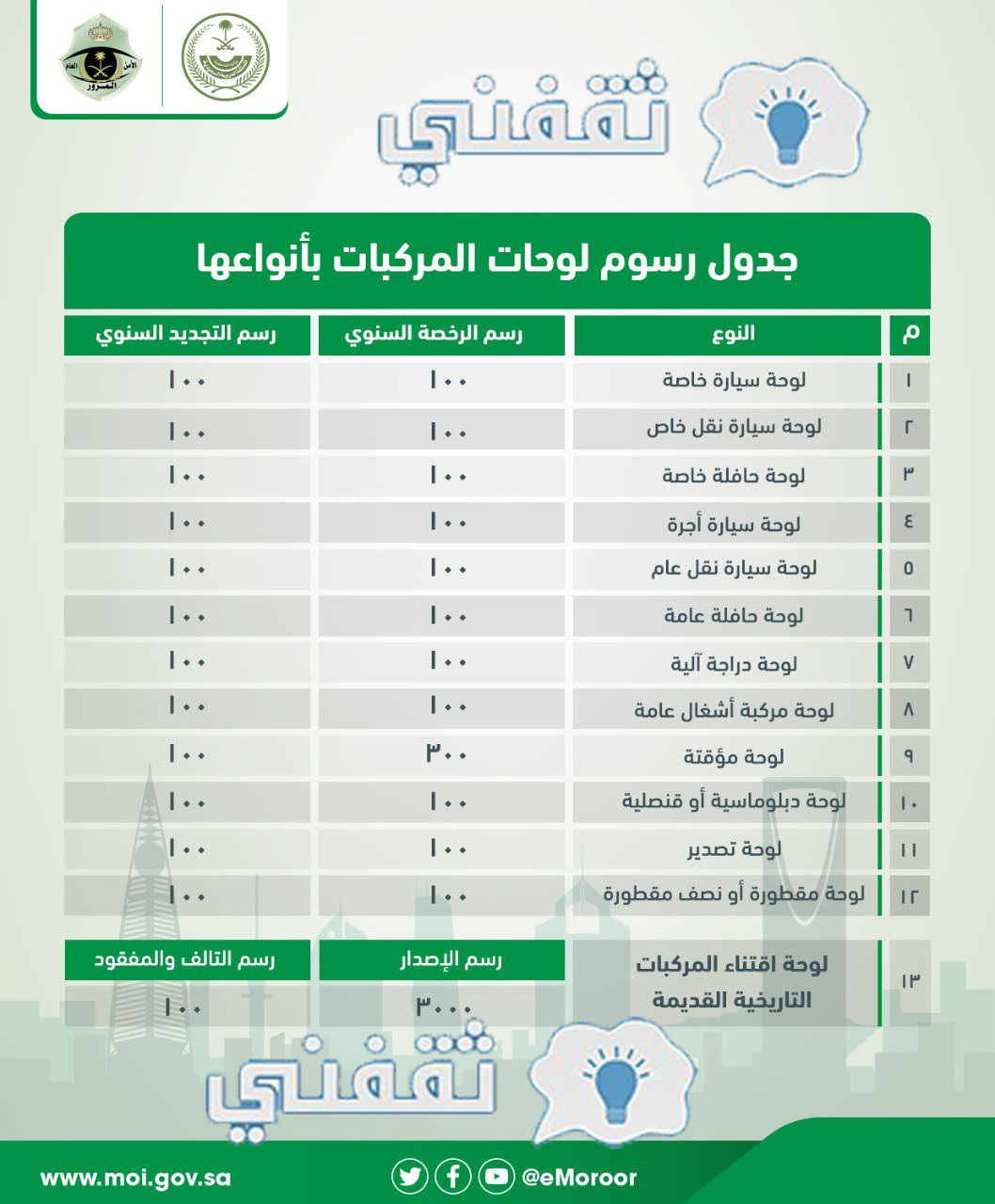 جدول رسوم لوحات المركبات