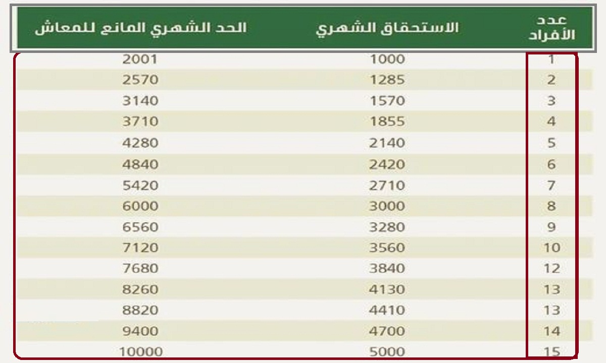 راتب الضمان الاجتماعي المطور للمطلقات