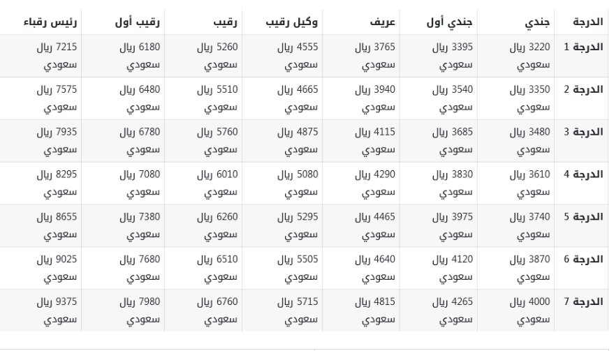 سلم رواتب مكافحة المخدرات