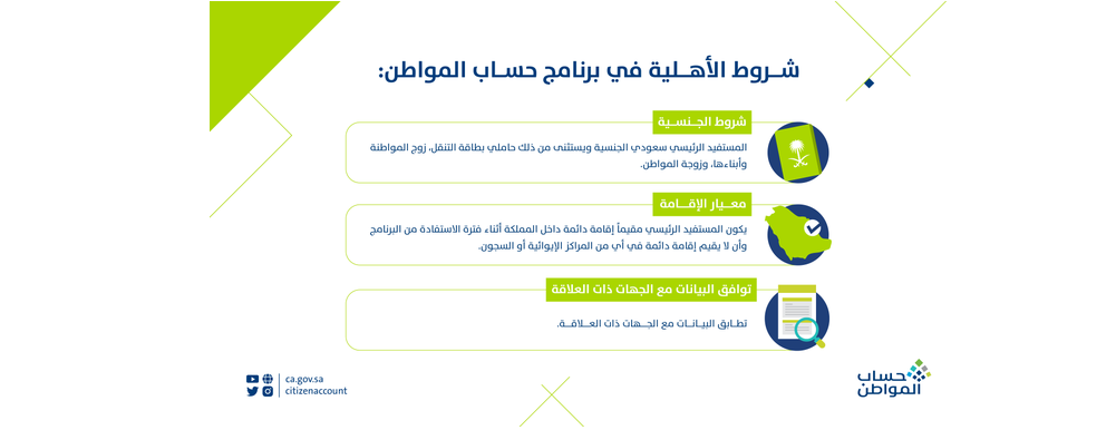 دعم حساب المواطن