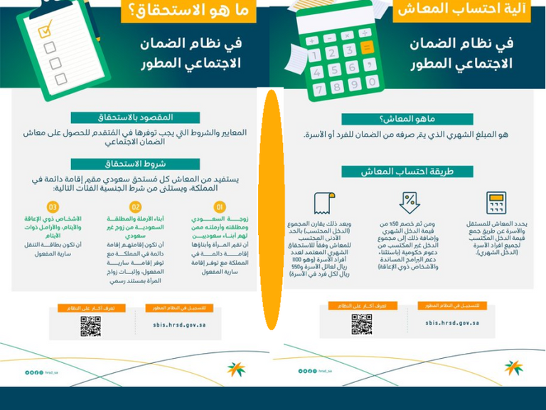 شروط استحقاق دعم الضمان الاجتماعي المطور