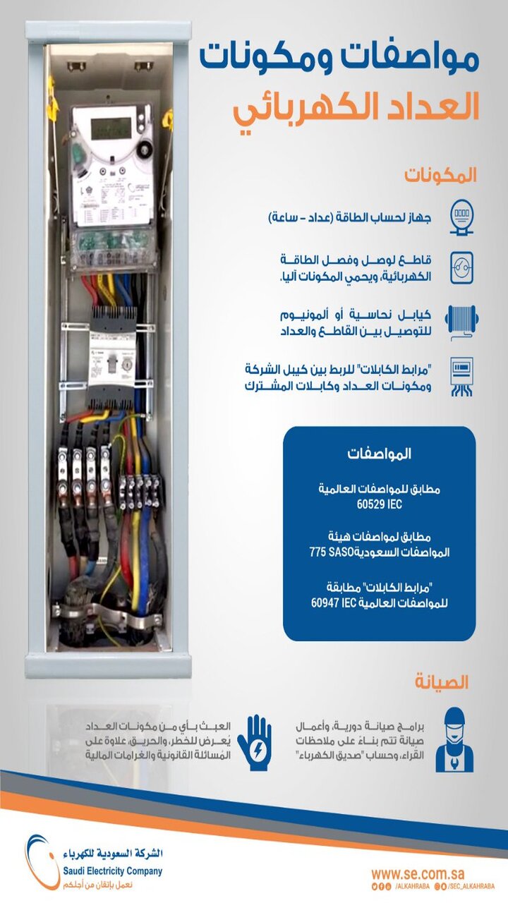 تكلفة تركيب عداد الكهرباء السعودية 2023