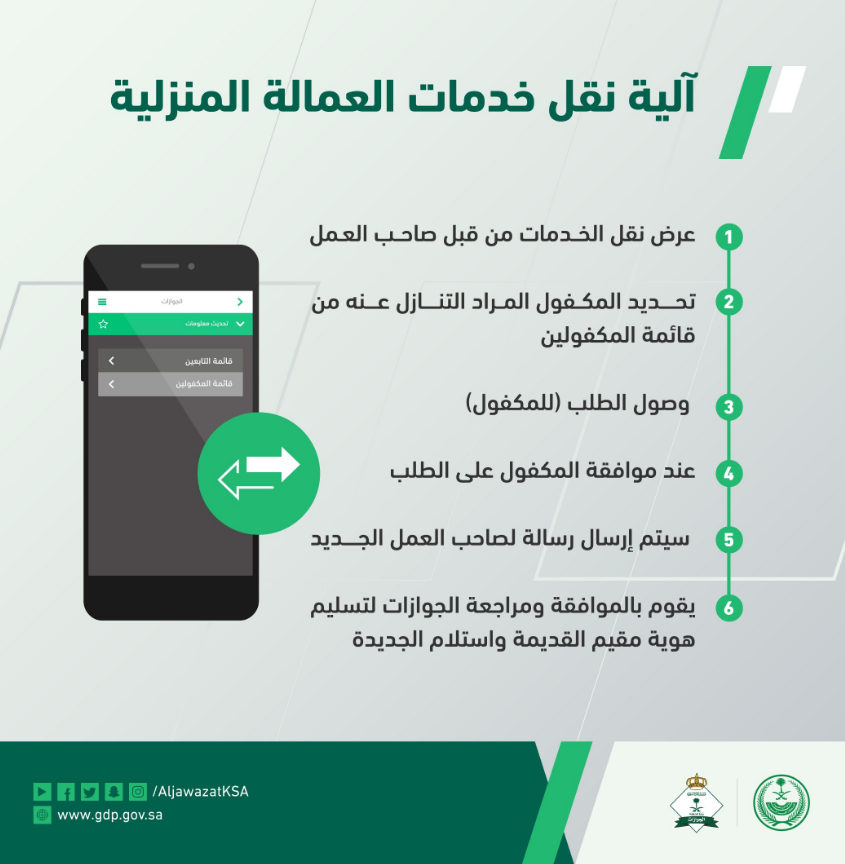 شروط نقل خدمات العمالة المنزلية