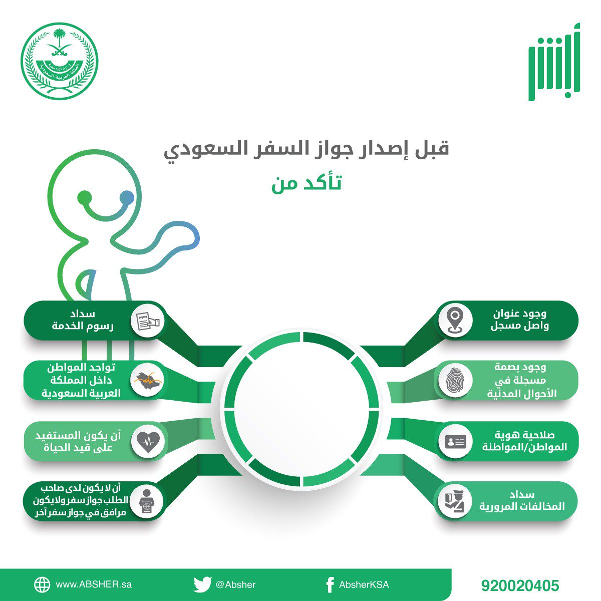 طريقة اصدار جواز سفر سعودي