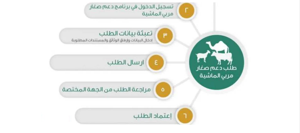 دعم المواشى