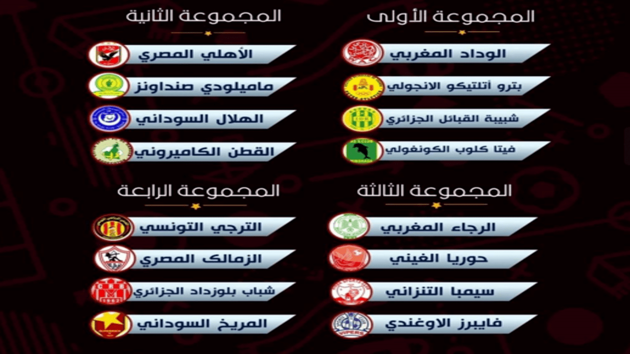 نتيجة قرعة دوري أبطال أفريقيا 2023