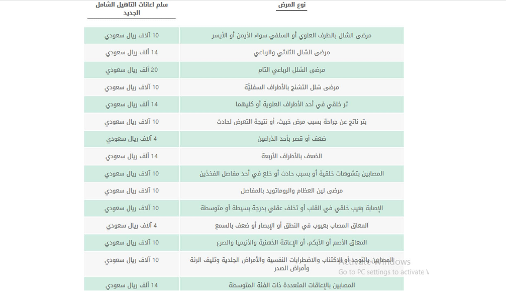 التاهيل الشامل