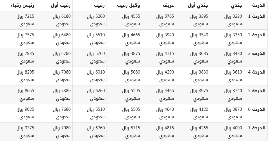 سلم رواتب مكافحة المخدرات