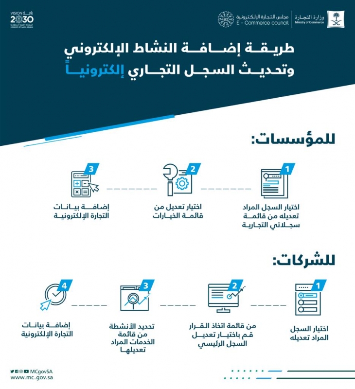 كيفية إضافة نشاط في السجل التجاري