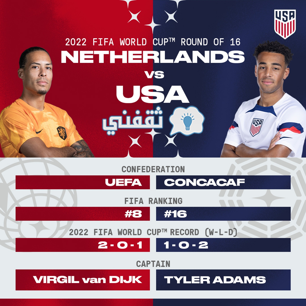 مباراة هولندا وأمريكا