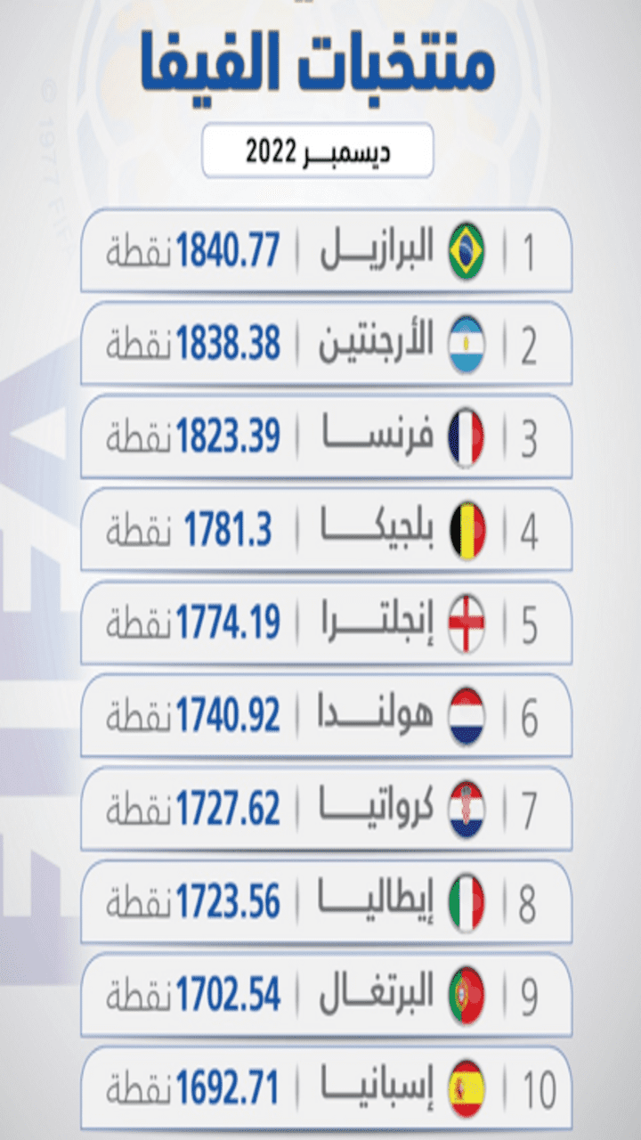قائمة تصنيف الفيفا للمنتخبات
