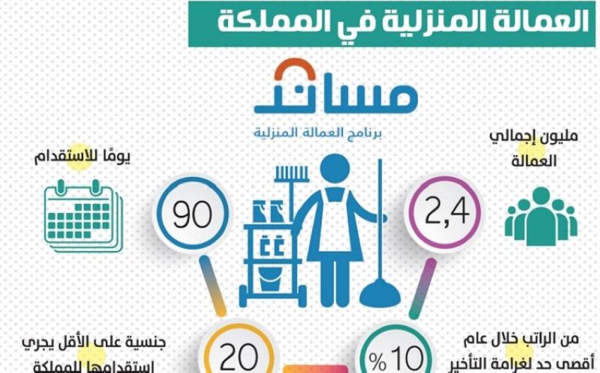 مساند لاستقدام العمالة المنزلية