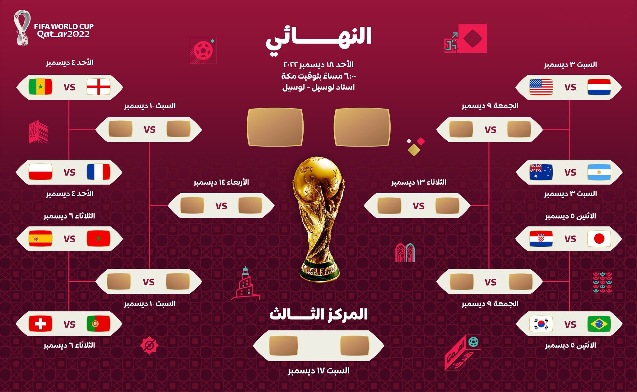 مواجهات الأدوار الإقصائية والطريق نحو نهائي كأس العالم قطر 2022