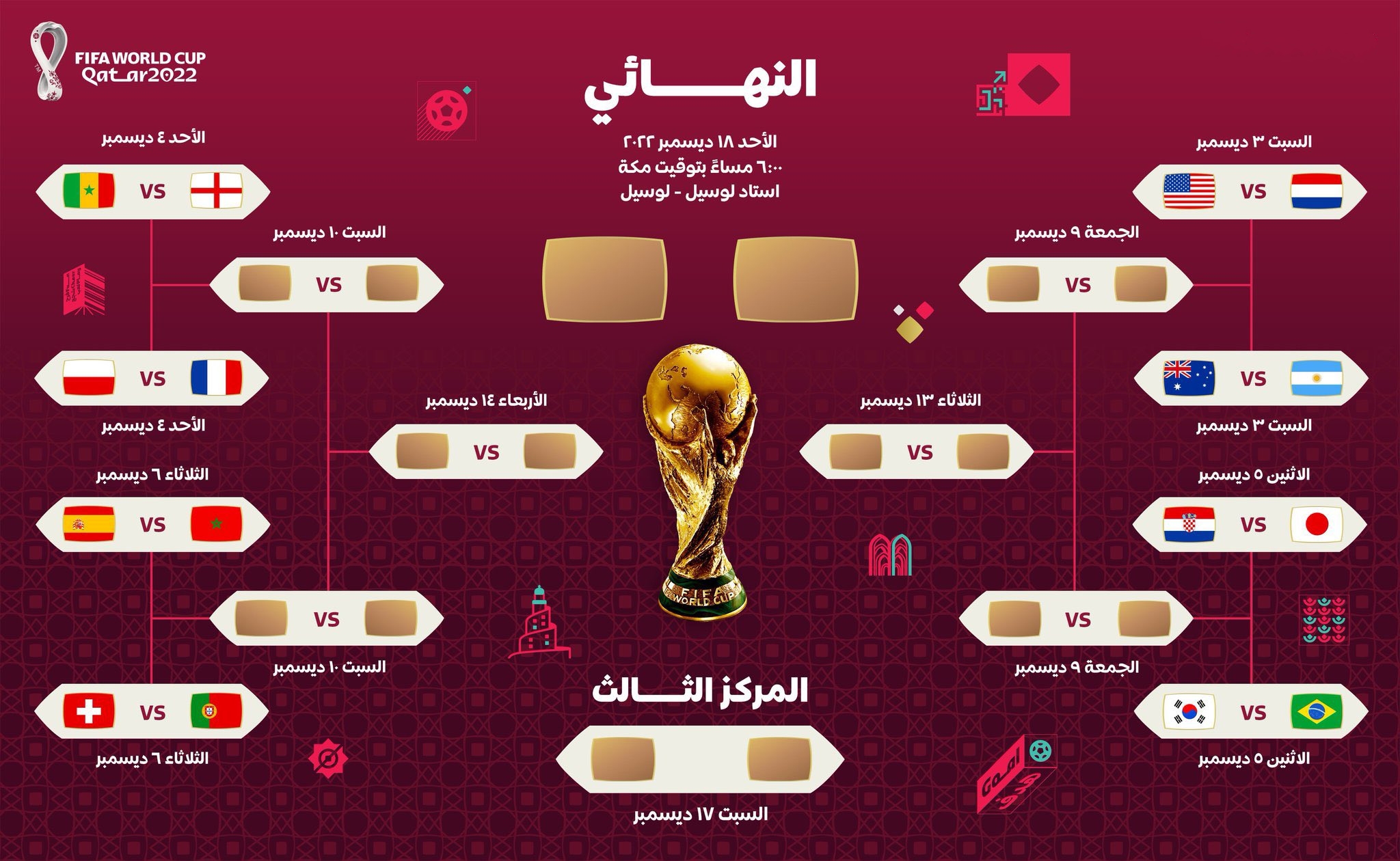 مواجهات الأدوار الإقصائية والطريق نحو نهائي كأس العالم قطر 2022