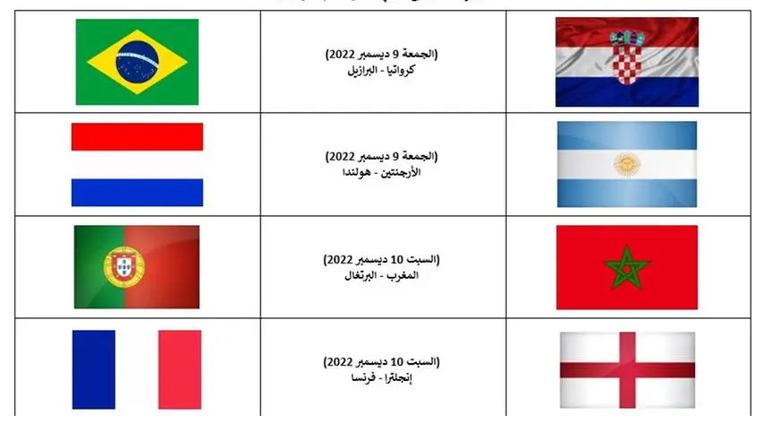 متى موعد مباريات كاس العالم 